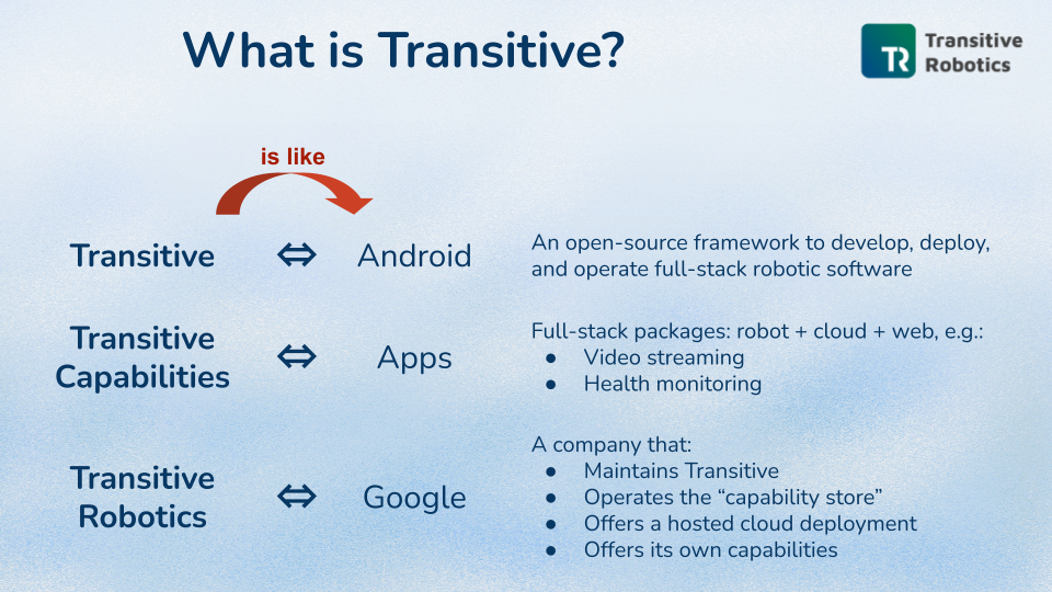 Comparing Transitive to Android